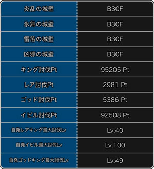探検ドリランドのイベント『大討伐イベント・第10弾』