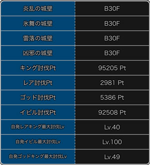 探検ドリランドのイベント『大討伐イベント・第10弾』