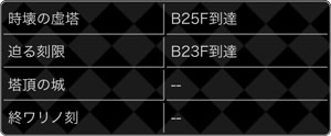 探検ドリランドのイベント『絶対救出ラビリンス』