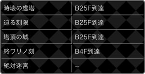 探検ドリランドのイベント『絶対救出ラビリンス』