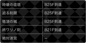 探検ドリランドのイベント『絶対救出ラビリンス』