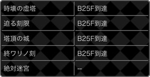 探検ドリランドのイベント『絶対救出ラビリンス』