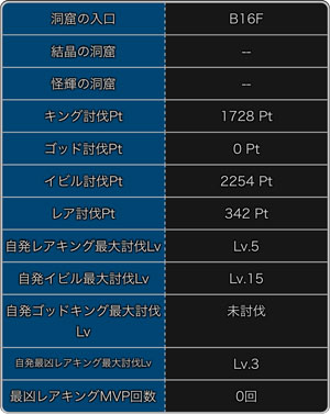 探検ドリランドのイベント『キング祭り第13弾』