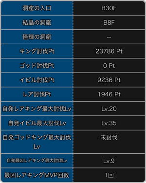 探検ドリランドのイベント『キング祭り第13弾』