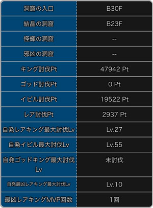 探検ドリランドのイベント『キング祭り第13弾』