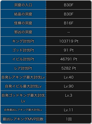 探検ドリランドのイベント『キング祭り第13弾』