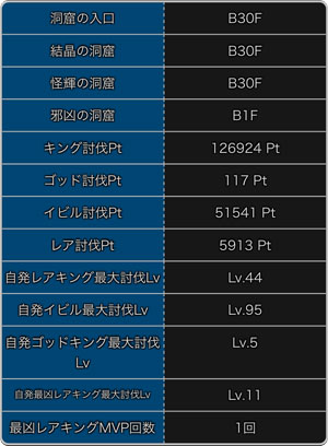 探検ドリランドのイベント『キング祭り第13弾』