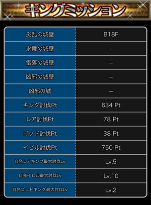 探検ドリランドのイベント『大討伐イベント・第11弾』