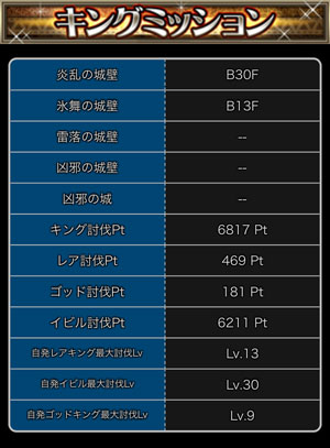 探検ドリランドのイベント『大討伐イベント・第11弾』