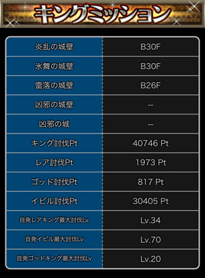 探検ドリランドのイベント『大討伐イベント・第11弾』