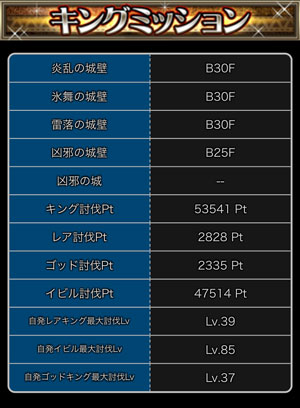 探検ドリランドのイベント『大討伐イベント・第11弾』