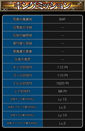 探検ドリランド『キングフェス第2弾』攻略情報！