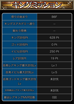 探検ドリランドのイベント『6周年キング祭り』