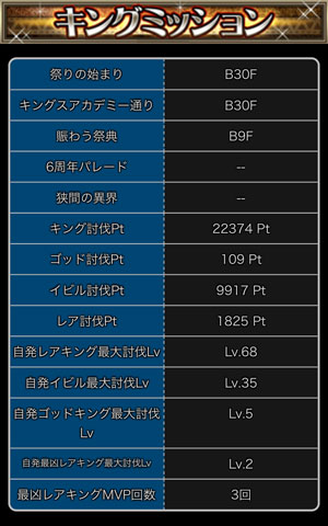 探検ドリランドのイベント『6周年キング祭り』