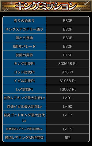 探検ドリランドのイベント『6周年キング祭り』