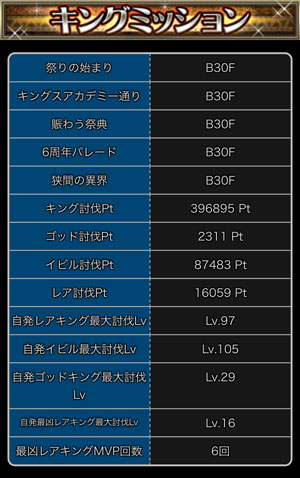 探検ドリランドのイベント『6周年キング祭り』