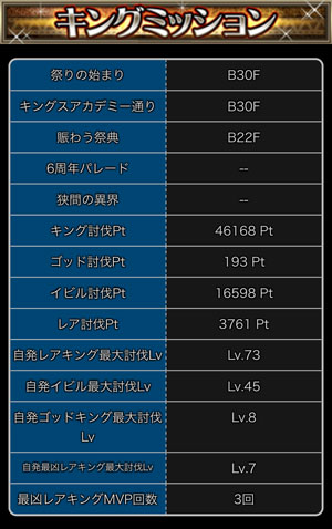 探検ドリランドのイベント『6周年キング祭り』