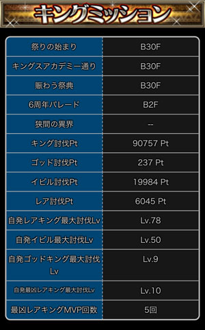 探検ドリランドのイベント『6周年キング祭り』