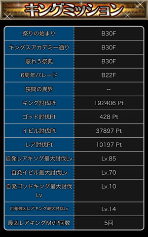 探検ドリランドのイベント『6周年キング祭り』