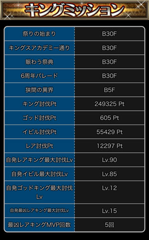 探検ドリランドのイベント『6周年キング祭り』