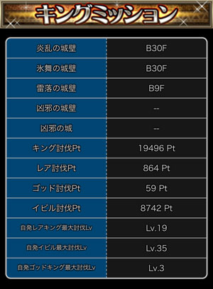 探検ドリランドのイベント『大討伐イベント・第12弾』