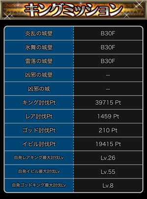 探検ドリランドのイベント『大討伐イベント・第12弾』