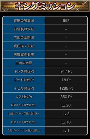 探検ドリランドのイベントダンジョウ『サマーキングフェス』攻略情報！