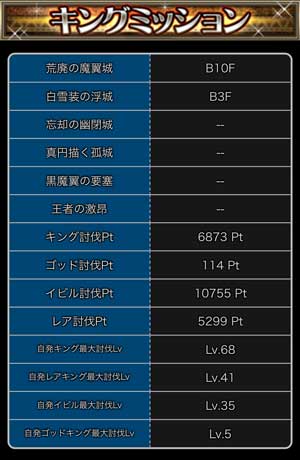 探検ドリランドのイベントダンジョウ『サマーキングフェス』攻略情報！