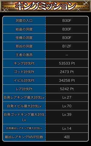 探検ドリランドのイベント『最凶レアキング祭り』