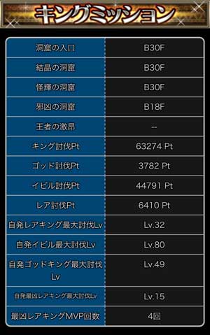 探検ドリランドのイベント『最凶レアキング祭り』