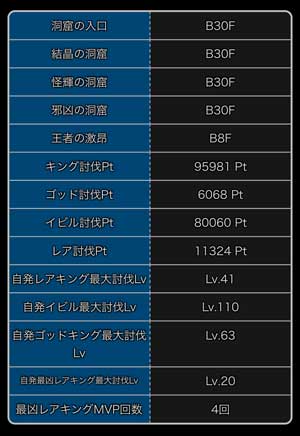 探検ドリランドのイベント『最凶レアキング祭り』