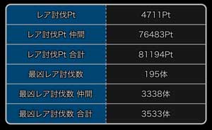 探検ドリランドのイベント『最凶レアキング祭り』