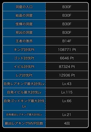 探検ドリランドのイベント『最凶レアキング祭り』