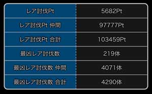 探検ドリランドのイベント『最凶レアキング祭り』