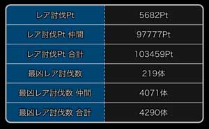 探検ドリランドのイベント『最凶レアキング祭り』