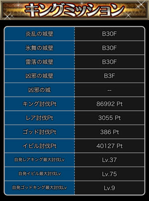 探検ドリランドのイベント『大討伐イベント第13弾』攻略情報