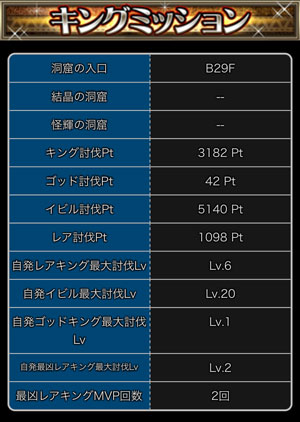 探検ドリランドのイベントダンジョウ『キング祭り第16弾』攻略情報！