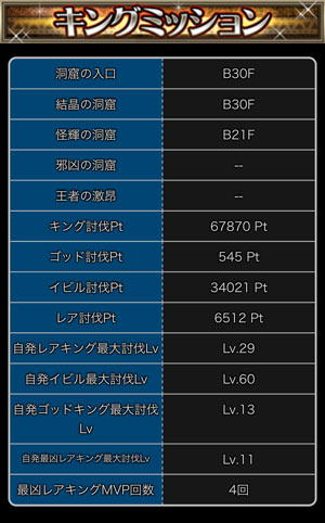 探検ドリランドのイベントダンジョウ『キング祭り第16弾』攻略情報！