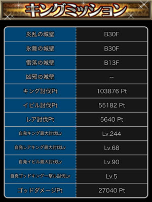 探検ドリランドのイベント『大討伐イベント・第14弾』攻略情報！