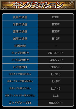 探検ドリランドのイベント『大討伐イベント・第14弾』攻略情報！