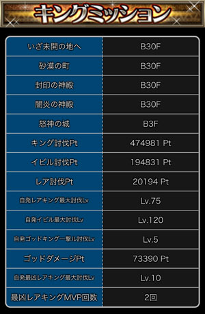 ドリランド『10周年探検ドリランド・超キング祭り』攻略情報