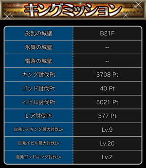 探検ドリランドのイベント『大討伐イベント・第15弾』攻略情報！