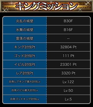 探検ドリランドのイベント『大討伐イベント・第15弾』攻略情報！