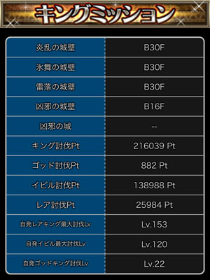 探検ドリランドのイベント『大討伐イベント・第15弾』攻略情報！