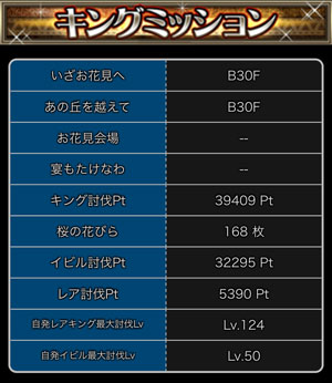 探検ドリランドのイベント『春の大討伐イベント』攻略情報！